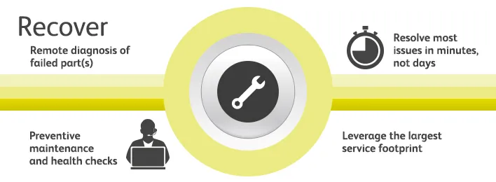 Videojet LifeCycle Advantage