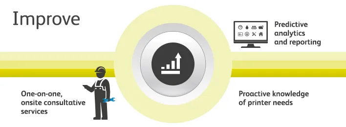 Videojet LifeCycle Advantage